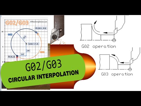 SIMULATION  G01/G02/G03 LINEAR & CIRCULAR INTERPOLATION