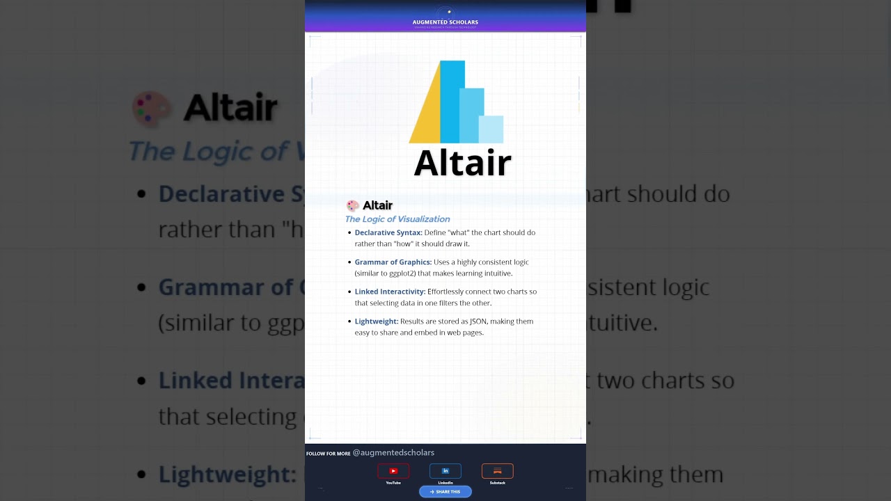 Only 1% of python programmer knows these 5 python lib for VIZ