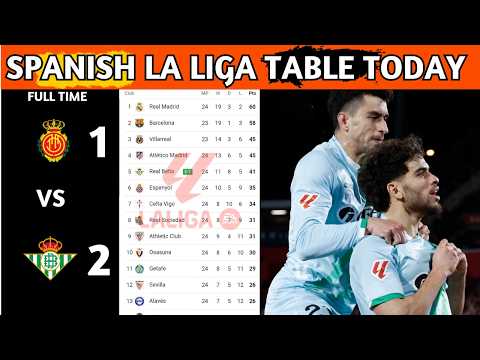 La Liga Table Results | Spanish La Liga Table Updated Today Matchweek 24 | La Liga Standings 2025/26