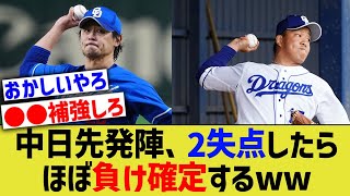 [分享] 中日先發投手責失與勝敗關係