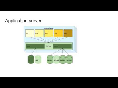 Automated server management with open source tools
