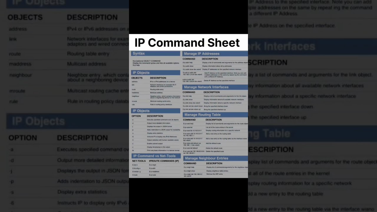 IP Command Sheet