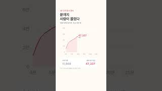 안원잘부 시즌2  제나, 메이편 통계