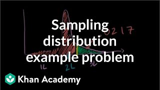 Sampling Distribution Example Problem