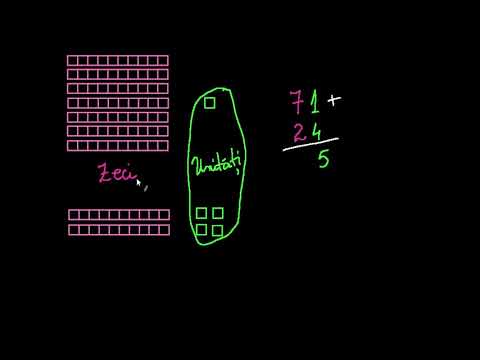 Adunarea numerelor de două cifre fără regrupare | Adunarea și scăderea | Clasa I | Khan Academy