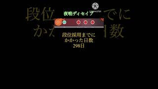 【ずんだもん解説】【太鼓の達人】段位道場採用楽曲その55  夜咄ディセイブ　#太鼓の達人 #カゲロウプロジェクト #じん