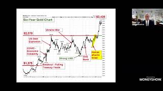 Gold Surged to Record Highs in April, Here’s an Insiders Look at What’s Next