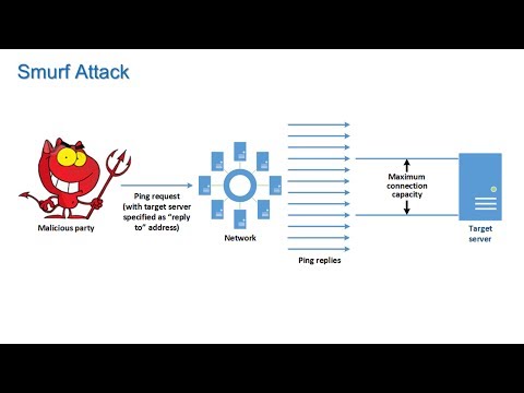 Denial of Service and Intrusion Detection Information Security Lesson 11 of 12