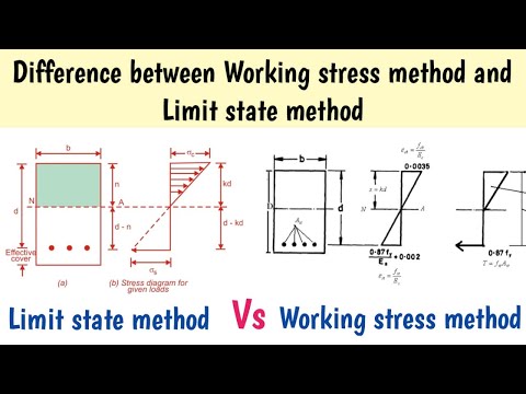 Understanding Structural Analysis: Limit State Method vs. Working Stress Method