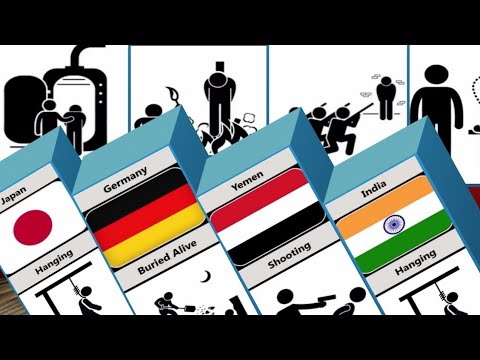 Execution in the countries of the world