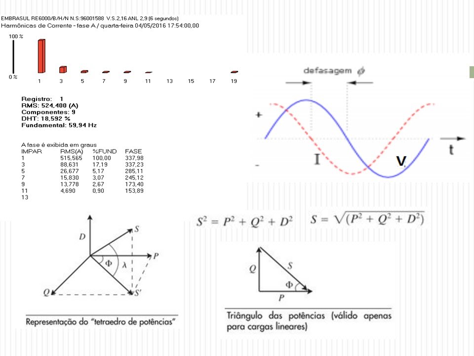 A-130 INFLUÊNCIA DAS HARMÔNICAS NO FATOR DE POTÊNCIA EM INSTALAÇÕES ELÉTRICAS