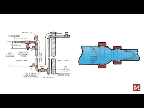Darcy-Weisbach vs. Hazen-Williams