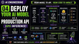 Deploy Your AI Model as a Production API (GPU Inference)