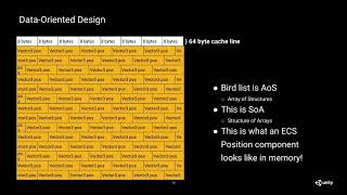 Someone is playing Flappy Bird in the background lmao. () - Understanding data-oriented design for entity component systems - Unity at GDC 2019
