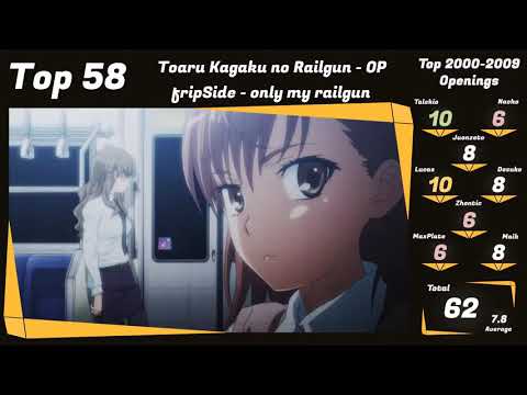 Top Anime Openings 2000 - 2009 | Party Rank feat. Nacho, Zhentic and Juonzeto