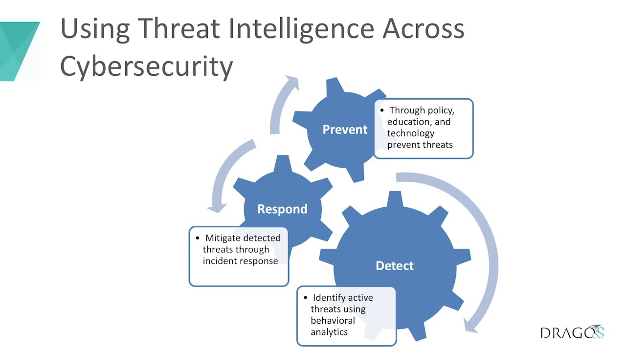Industrial Threat Intelligence: Explained, Examined, & Exposed