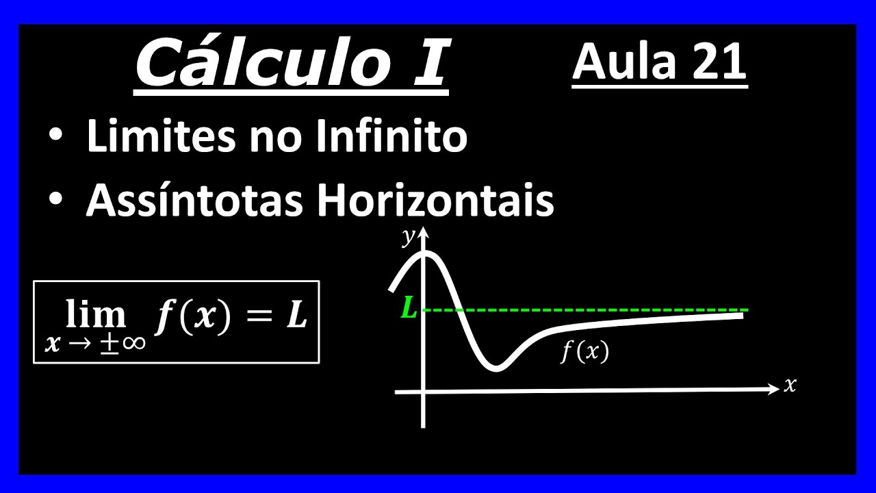 CÁLCULO I: Limites no Infinito e Assíntotas Horizontais