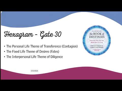 The 192 Life Themes  Sun in Gate 30  Desires 1