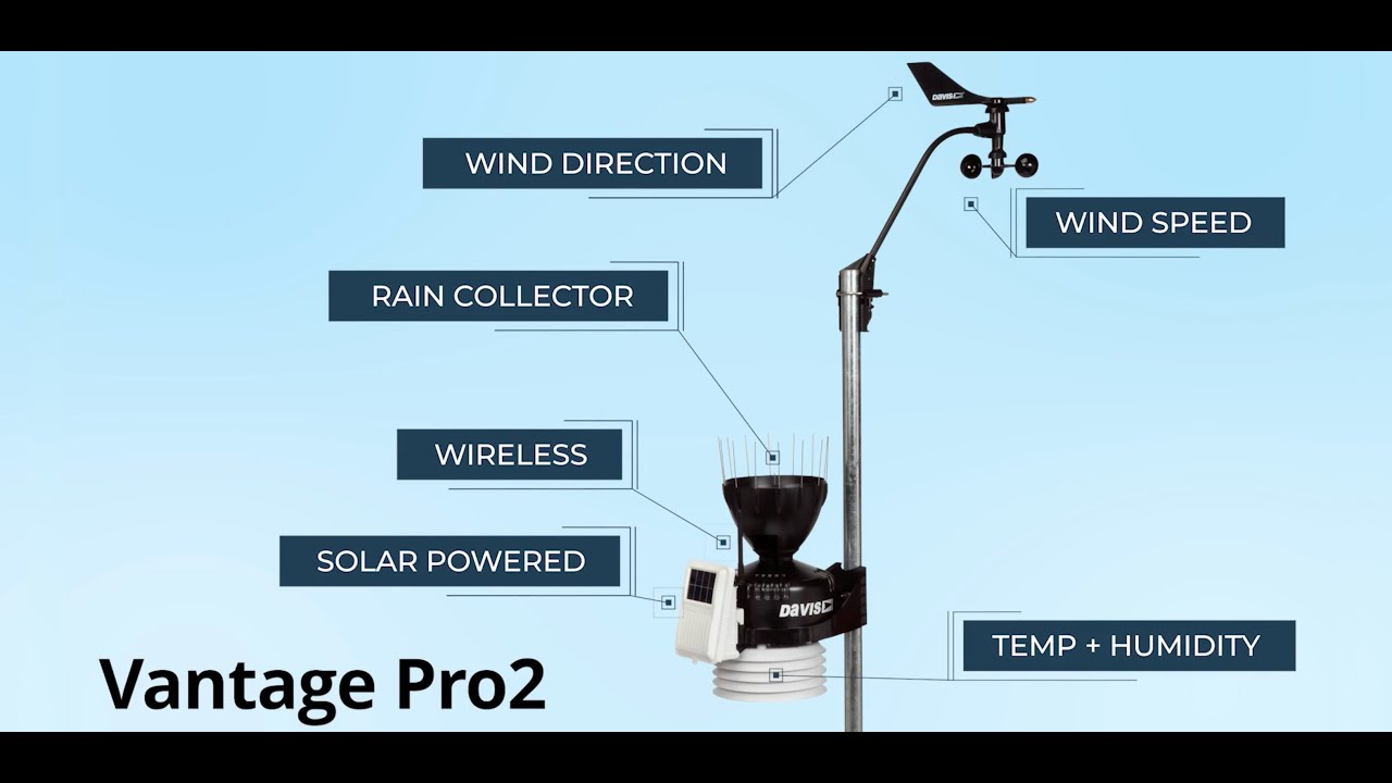 Davis Vantage Pro2 — Professional Accuracy. Built for the Toughest Demands.