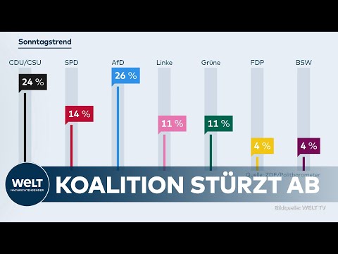 WAHLUMFRAGE-KRACHER: Regierung taumelt, AfD triumphiert – Neue Zahlen schockieren Berlin!