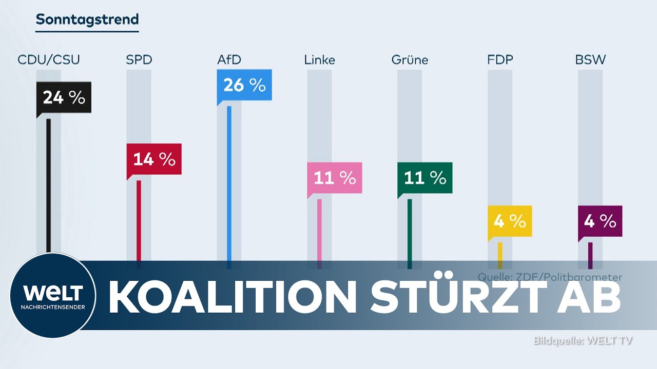 WAHLUMFRAGE-KRACHER: Regierung taumelt, AfD triumphiert – Neue Zahlen schockieren Berlin!