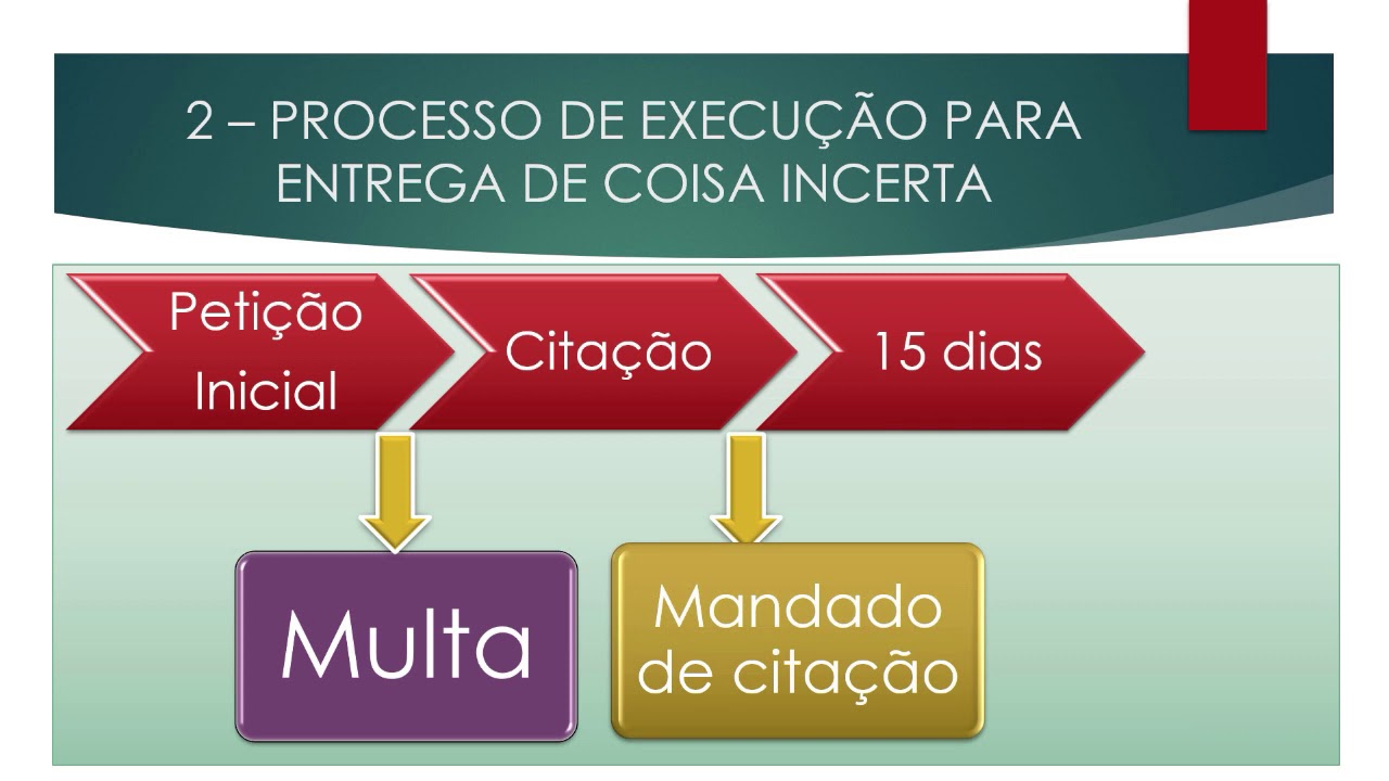 Execução para entrega de coisa completo