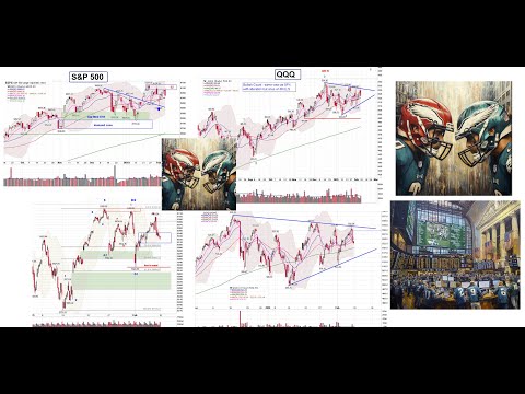 Technical Analysis of the Markets (Superbowl Weekend Review) Feb 9th - 12th, 2025
