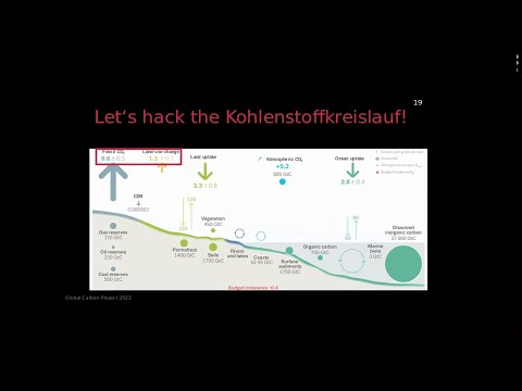 Video Thumbnail: 37C3 - Hacking the Climate