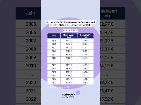 Entwicklung Rentenpunkte 2000 - 2025