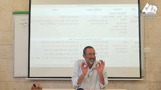 פילוג המלוכה - חלק ב | הרב נעם וידר | מלכים א' י"ב | 54 (ישיבת ברכת יוסף - אלון מורה) - התמונה מוצגת ישירות מתוך אתר האינטרנט יוטיוב. זכויות היוצרים בתמונה שייכות ליוצרה. קישור קרדיט למקור התוכן נמצא בתוך דף הסרטון פילוג המלוכה - חלק ב | הרב נעם וידר | מלכים א' י"ב | 54 (ישיבת ברכת יוסף - אלון מורה) - התמונה מוצגת ישירות מתוך אתר האינטרנט יוטיוב. זכויות היוצרים בתמונה שייכות ליוצרה. קישור קרדיט למקור התוכן נמצא בתוך דף הסרטון