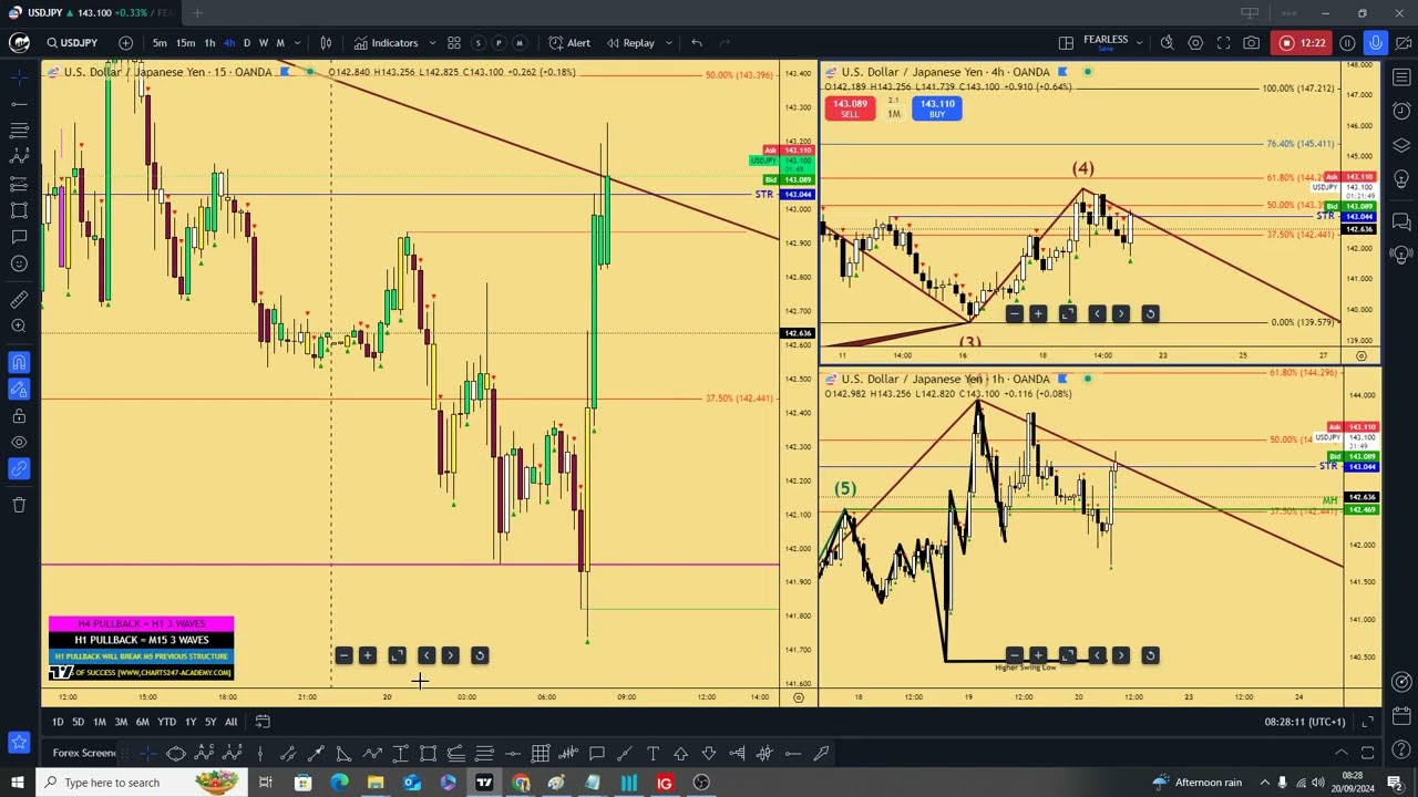 Weekly Round-up: USD/JPY & GBP/USD Market Analysis
