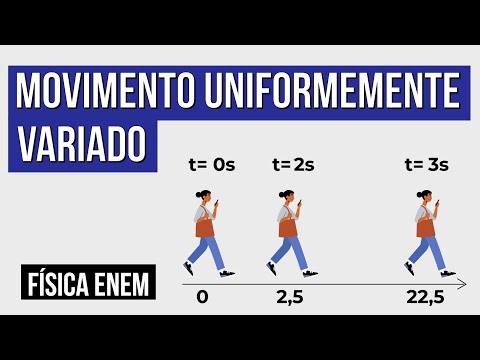 MOVIMENTO UNIFORMEMENTE VARIADO: fórmula, classificação e exemplos | Resumo de Física para o Enem