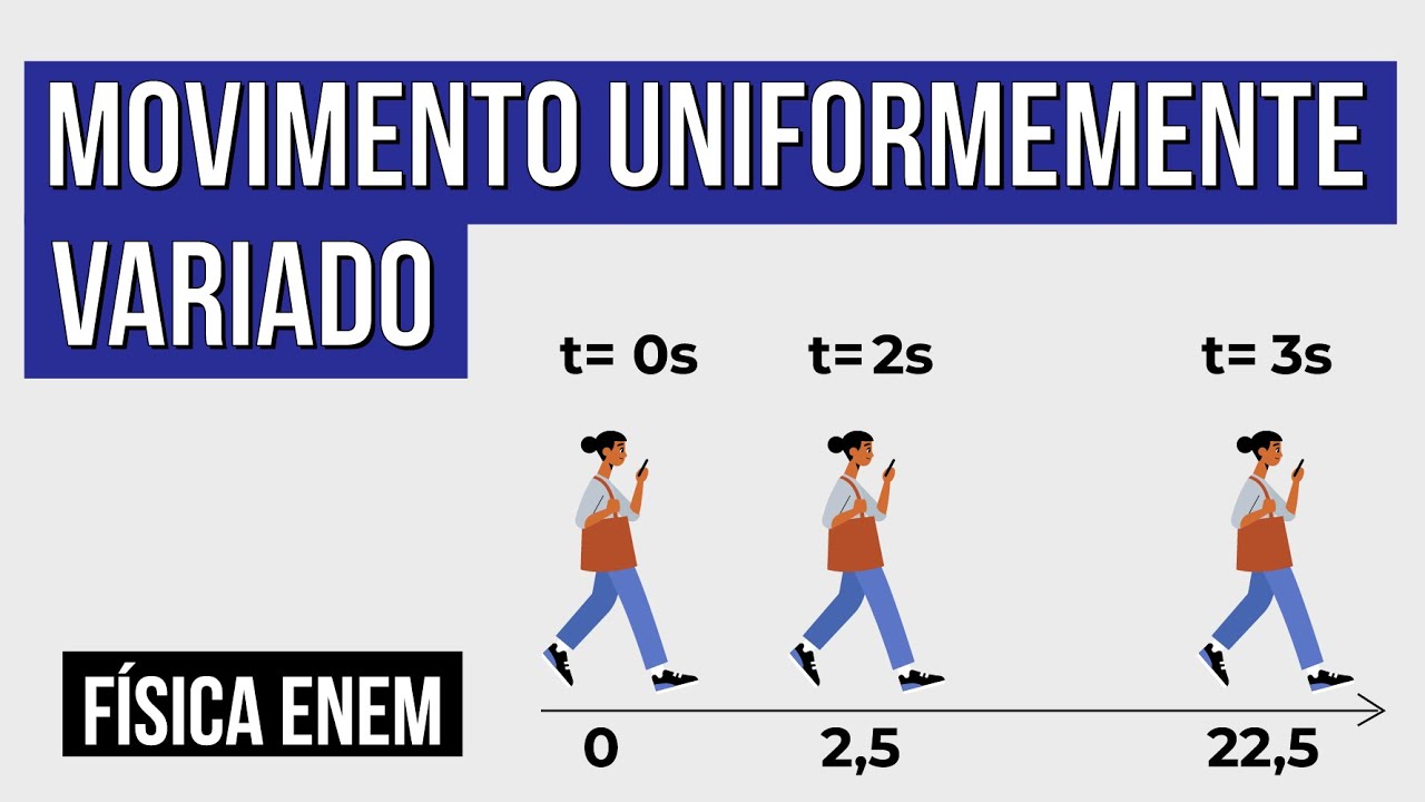 MOVIMENTO UNIFORMEMENTE VARIADO: fórmula, classificação e exemplos | Resumo de Física para o Enem
