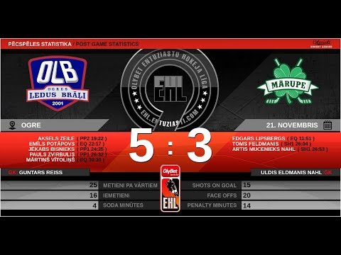 2019 11 21 Ogres Ledus Brāļi - Mārupe