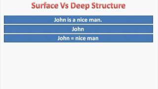 Learn NLP video: Meta Model Part 1