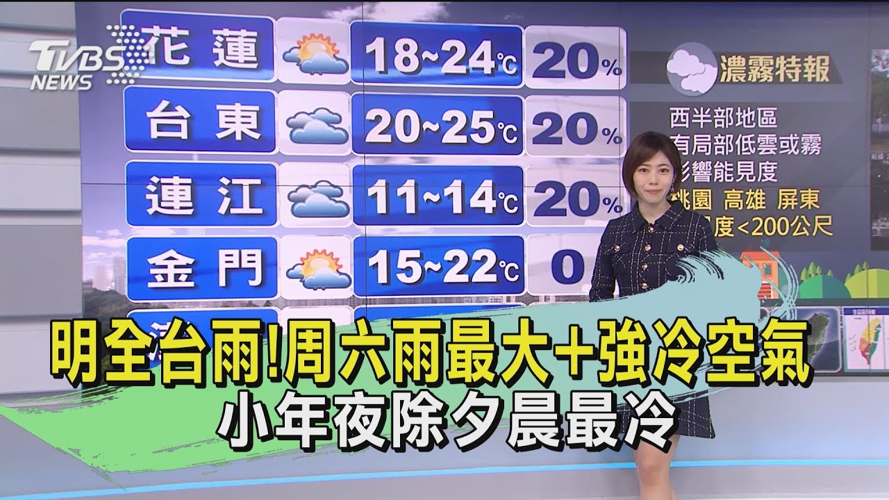 明全台雨!周六雨最大+強冷空氣 小年夜除夕晨最冷