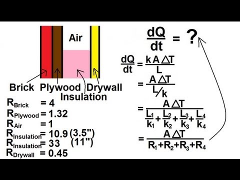 Physics 24  Heat Transfer: Conduction (8 of 34) R-Value