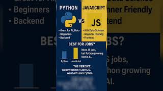 Python vs JavaScript: Which Should You Learn in 2025?📉