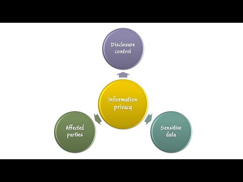 Information Privacy Information Security Lesson 12 of 12