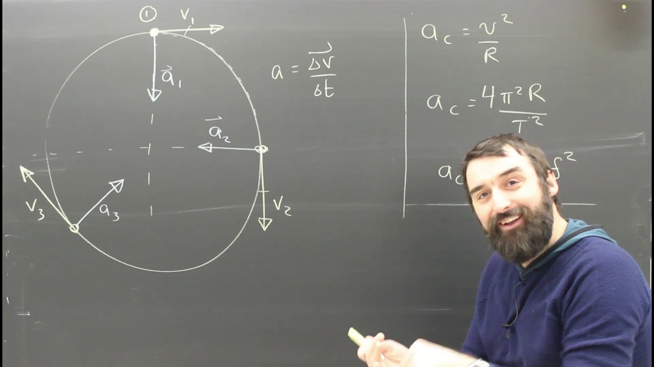 Centripetal Acceleration Part 1 Formulas Physics Lesson