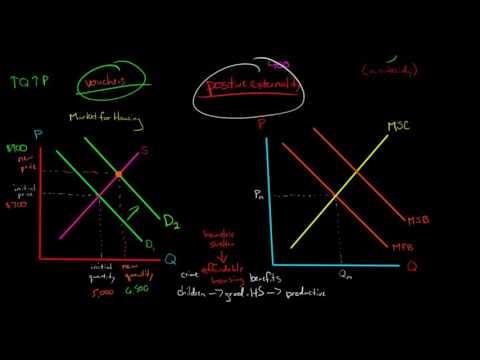 Introduction to Economics