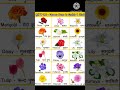 Flowers Name फूलों के नाम Shorts Viral English Flowers Flowersname