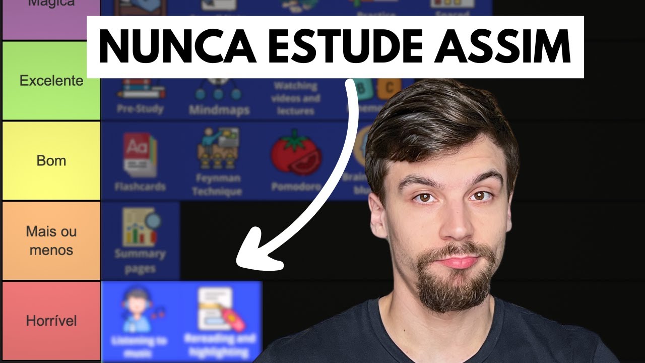 Rankeando Todos os Métodos de Estudo do Pior para o Melhor