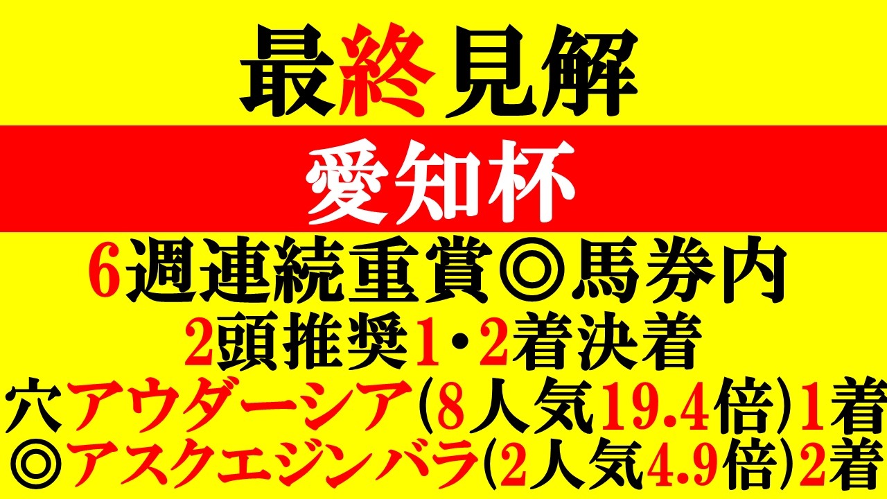 【愛知杯 最終見解 2026】6週連続重賞◎馬券内！本命は舐められすぎのアノ馬！！