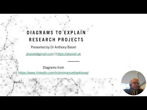 Diagrams to explain the research process | Dr Anthony 'Skip' Basiel ...