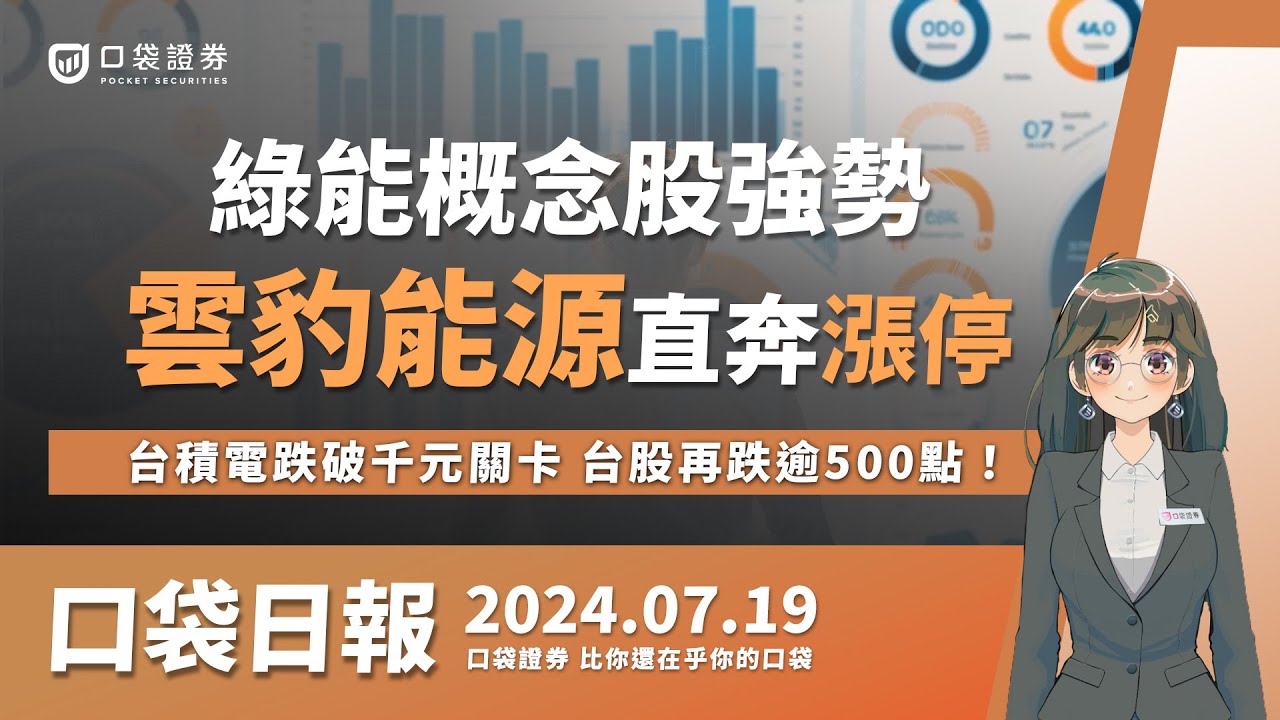 【口袋日報】綠能概念股強勢,雲豹能源(6869)出關直奔漲停,台積電(2330)跌破千元關卡,台股再跌逾500點!2024.07.19