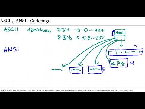 Unicode 1: Was bedeutet: ASCII, ANSI, Code Page (Deutsch / German)