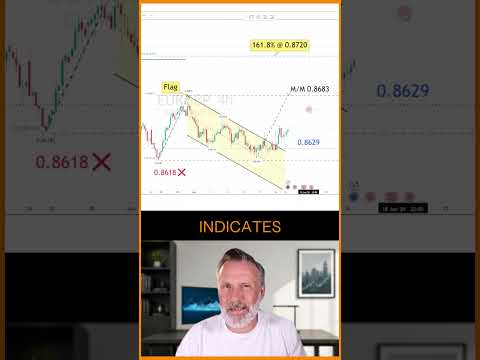 Youtube preview