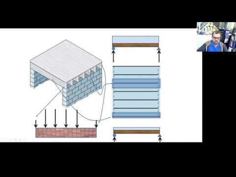 1 3 Load Transfer and Tributary Area