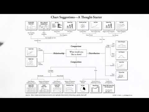 What is Data Visualization Data Visualization and D3 js